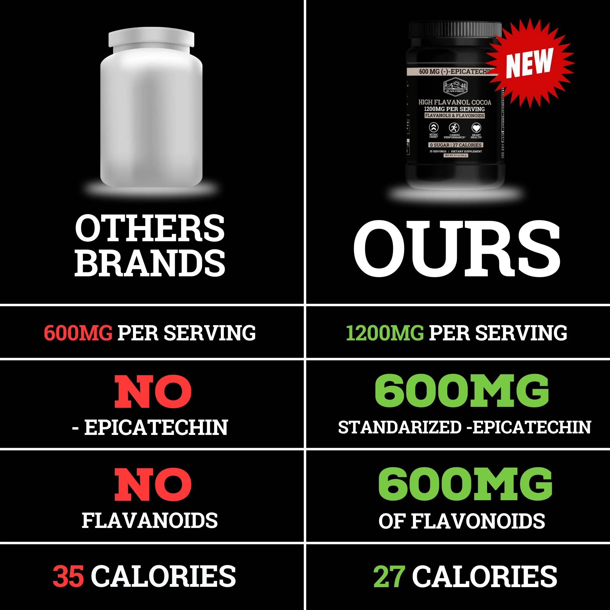 Supercharged Cocoa Flavanols + Flavonoids 1200MG - Image 8